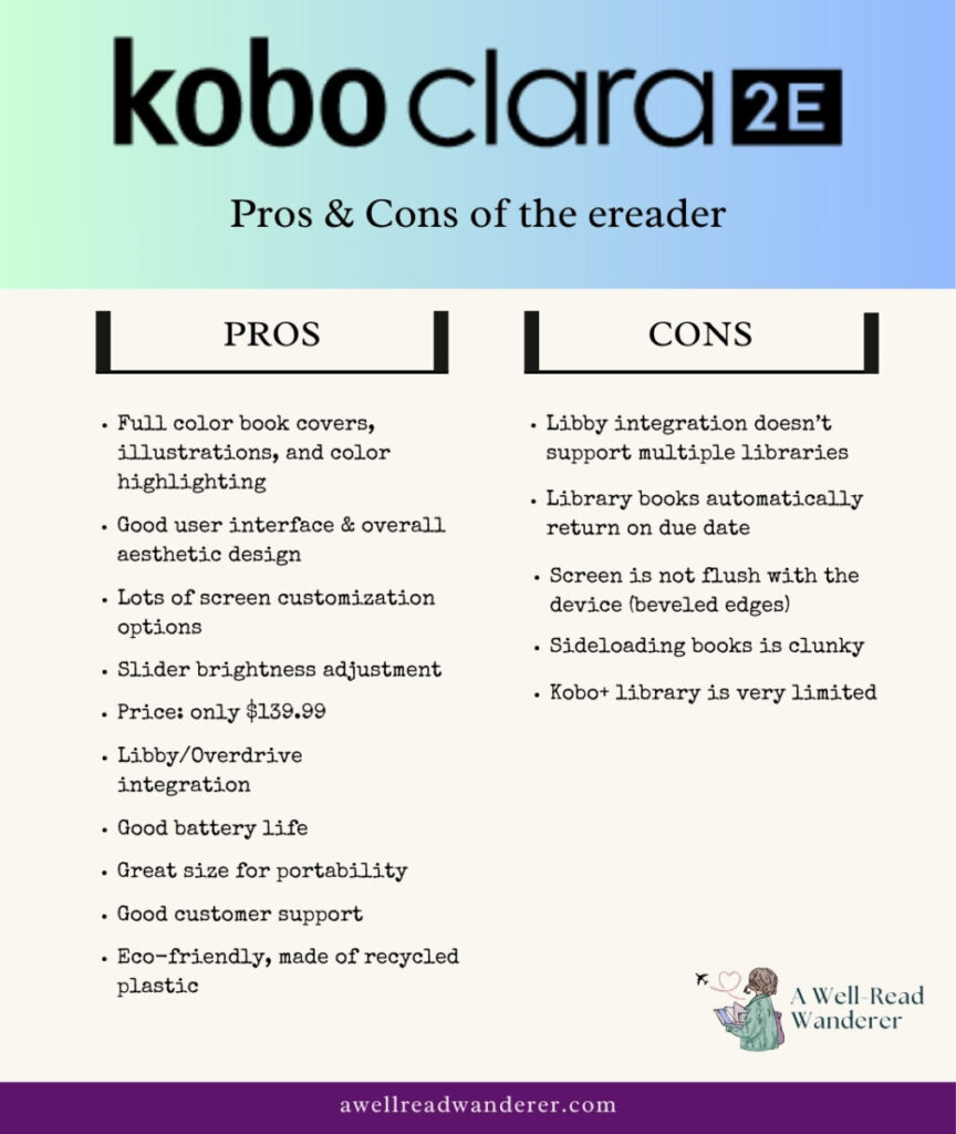 A table summarizing the pros and cons of the Kobo Clara 2E e-reader. Pros include: full color display, good user interface, screen customization options, slider brightness adjustment, affordable price, Libby/OverDrive integration, good battery life, portability, and eco-friendly design. Cons include: limited Libby integration for multiple libraries, automatic return of library books on due date, screen not flush with the device, clunky sideloading of books, and limited Kobo+ library.